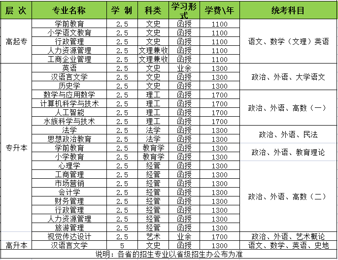 河南师范大学2022年河南成考招生专业