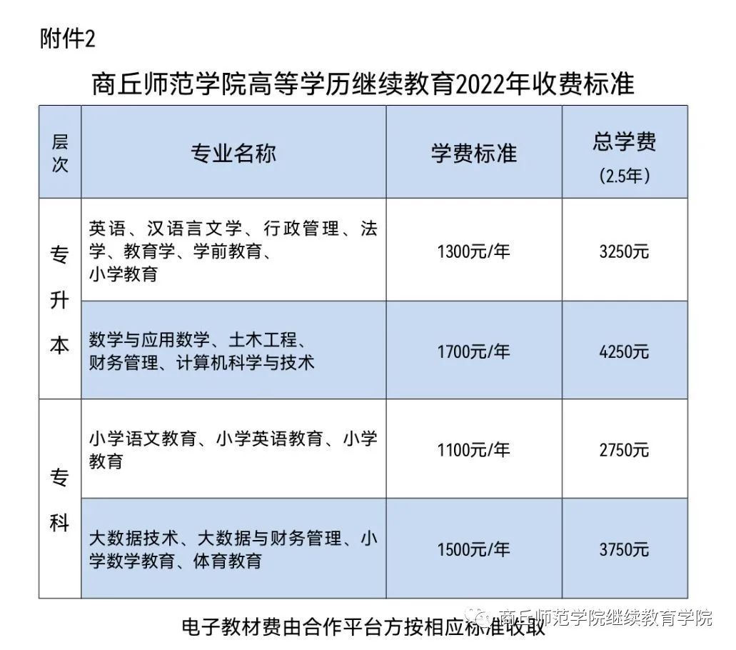 2022年商丘师范学院成人高考招生简章(图3)